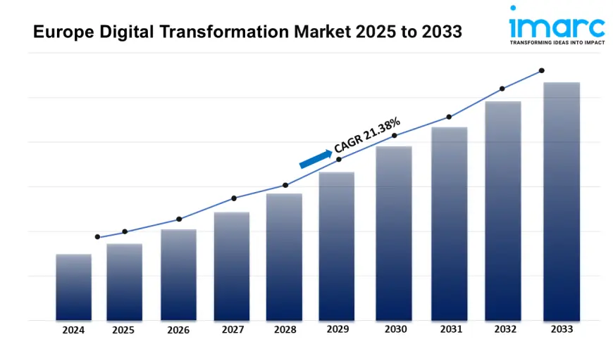 Europe Digital Transformation Industry Trends, Demand, Growth and Business Opportunities 2025-2033