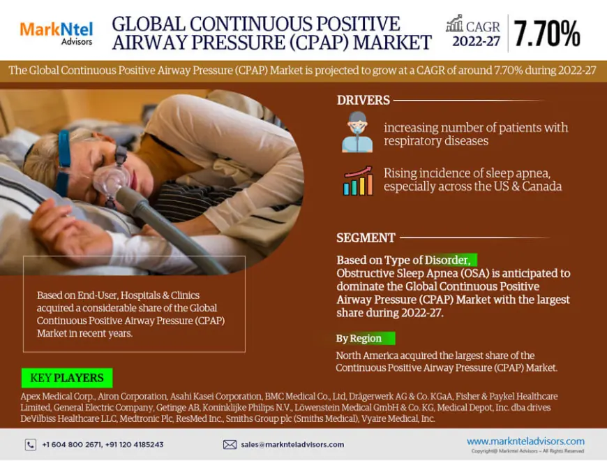 Continuous Positive Airway Pressure (CPAP) Market Trends 2022–2027: Outlook, Value & Key Companies