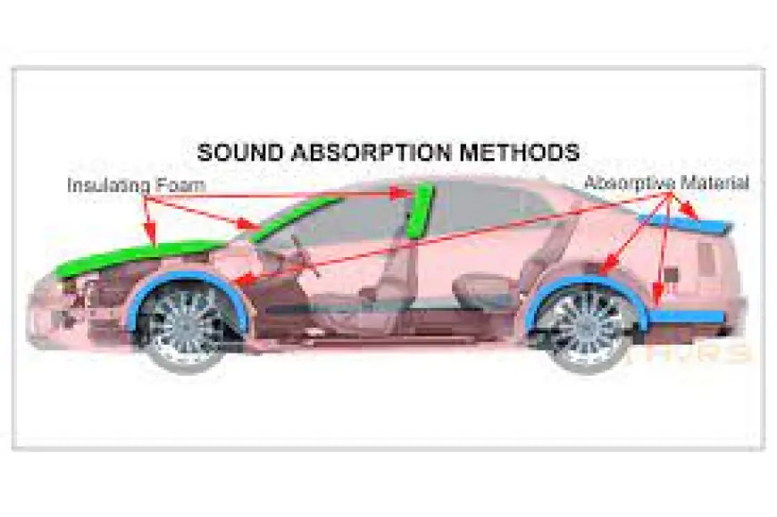 Global Automotive Market 2030 Size, Share & Insights