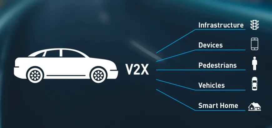 Beyond Vehicles: The Rise of V2X Ecosystems Worldwide