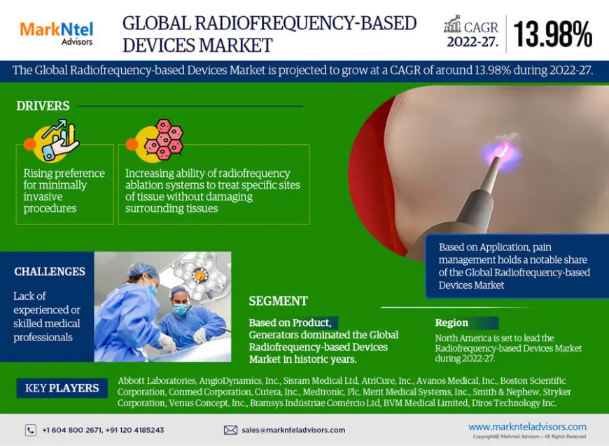 Radiofrequency-Based Devices System Market Research 2022–2027: Growth, Size & Opportunities