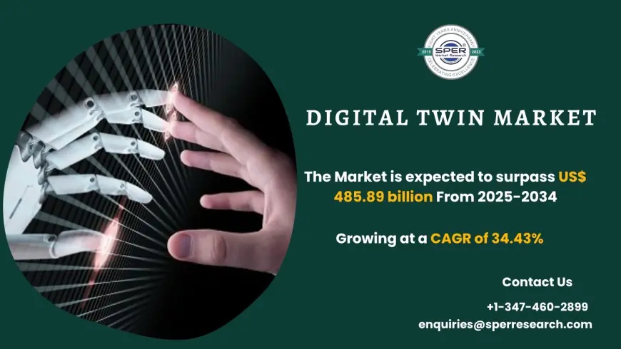 Digital Twin Market Size, Share, Growth and Analysis 2034