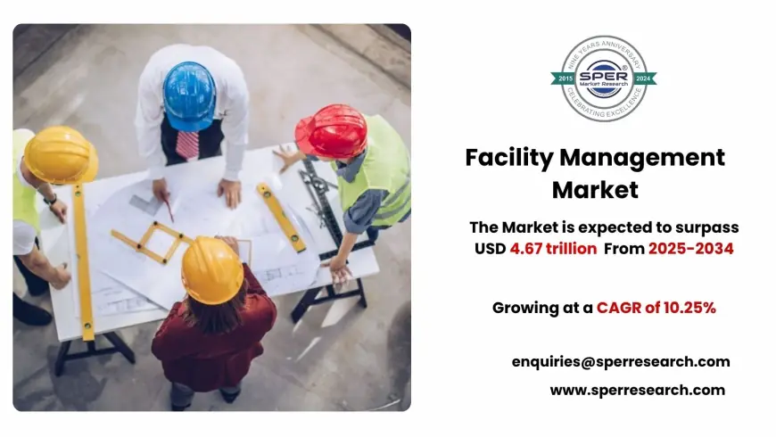 Facility Management Market Size, Share, Growth and Forecast 2034