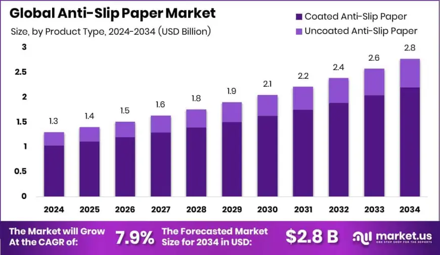 Anti-Slip Paper Market Competitive Landscape and Strategies
