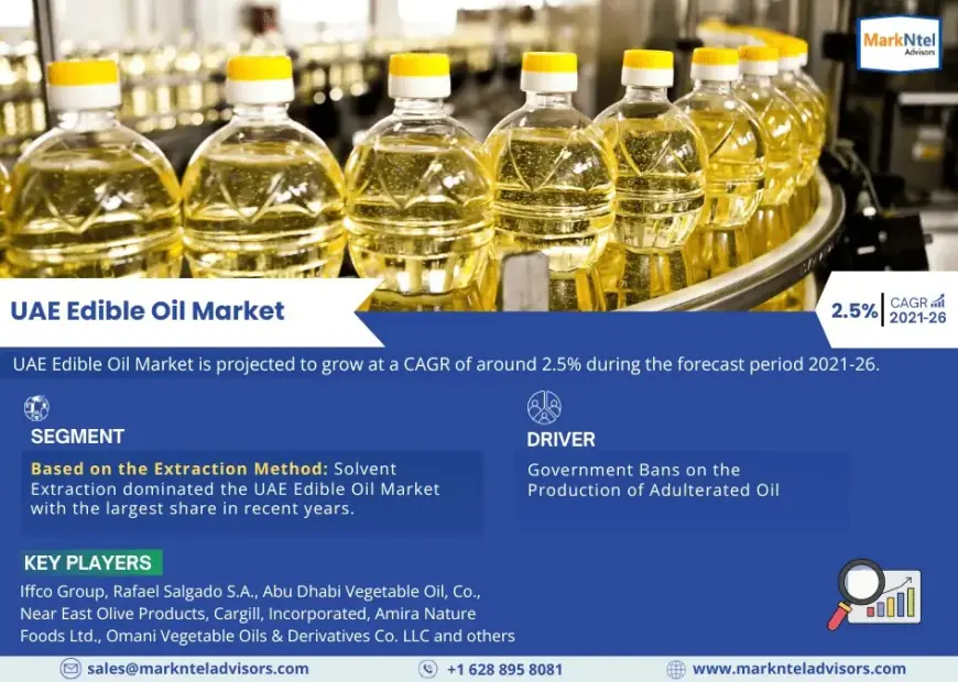 UAE Edible Oil Market Research 2021–2026: Growth, Size & Opportunities
