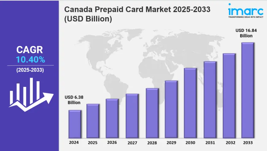 Canada Prepaid Card Market Report: Key Drivers and Segment Analysis