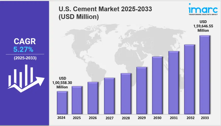 U.S Cement Market Size, Trends, and Demand Insights