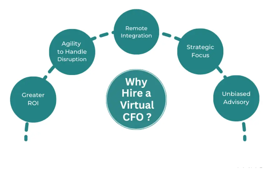 Why Smart Companies are Turning to Remote CFO Services for Financial Growth?