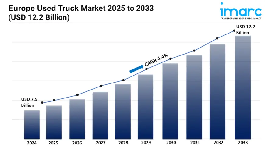 Europe Used Truck Market 2025 | Size, Share, Demand, Key Players, Growth and Forecast Till 2033