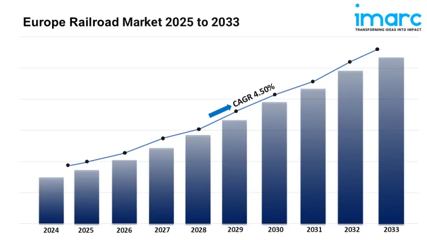 Europe Railroad Market 2025-2033 | Size, Share, Demand, Key Players, Growth and Forecast