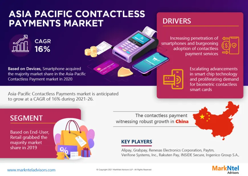 Asia-Pacific Contactless Payment Market Overview 2026: Demand & Future Trends