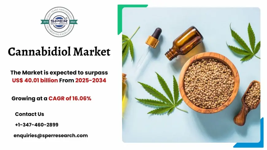 Cannabidiol Market Size, Share, Demand and Analysis 2034