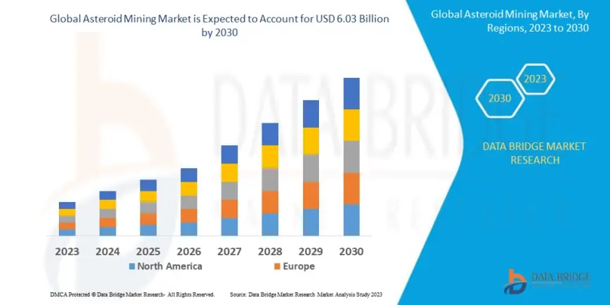 Space Economy Set to Transform as Asteroid Mining Market Gains Global Investor Attention