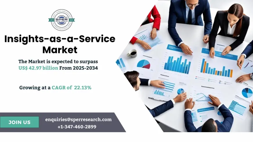 Insights-as-a-Service Market Size, Share and Outlook 2034