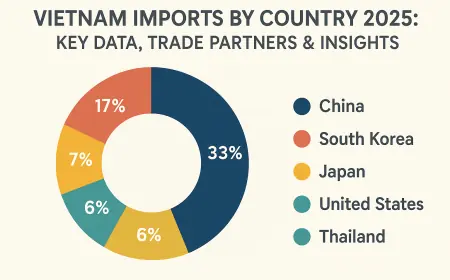 Vietnam Imports by Country 2025: Key Data, Trade Partners & Insights