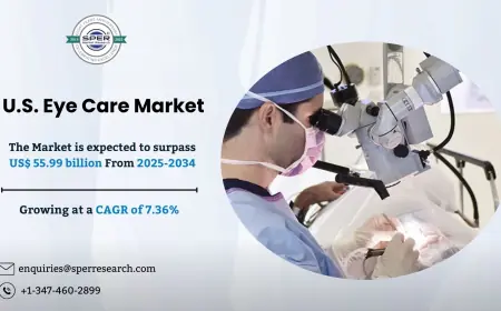 U.S. Eye Care Market Size, Value and Regional Outlook to 2034