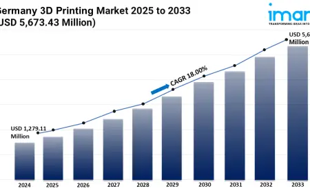 Germany 3D Printing Market Size, Share, Demand, Trends, Key Players Analysis and Forecast 2025-2033