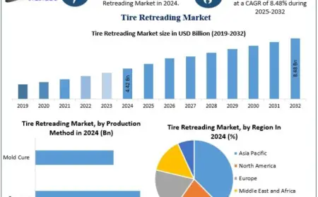 Tire Retreading Market: Competitive Landscape, Innovation Trends, and Strategic Outlook 2025–2032