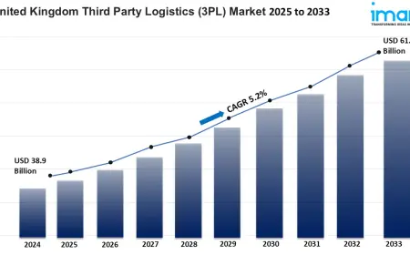 United Kingdom Third Party Logistics (3PL) Market to Expand at 5.2% Annual Growth Rate