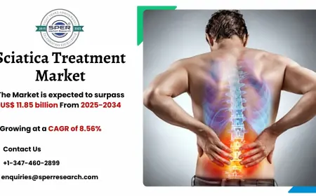 Sciatica Treatment Market Size, Share and Forecast 2034