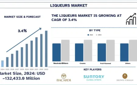Liqueurs Market Size, Share, Growth, and Industry Forecast 2033 | UnivDatos