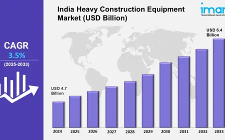 India Heavy Construction Equipment Market Size, Growth, Demand, Trends, and Forecast 2025-2033
