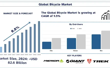 Bicycle Market Size, Trends & Share Analysis 2033