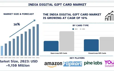 India Digital Gift Card Market Size, Share, Growth & Forecast 2032 | UnivDatos