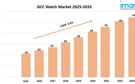GCC Watch Market Size, Growth, and Trends Forecast 2025-2033