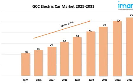 GCC Electric Car Market Report 2025 | Growth, Size, and Forecast by 2033
