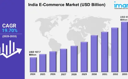India E-commerce Market Share, Size, Industry Trends, Growth Rate, Research Report 2025-2033