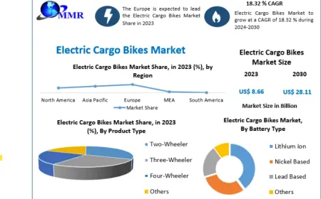 Electric Cargo Bikes Market Growth Trends and Future Outlook 2030