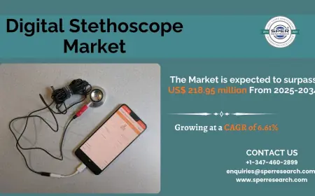 Digital Stethoscope Market Size, Share, Growth and Forecast 2034