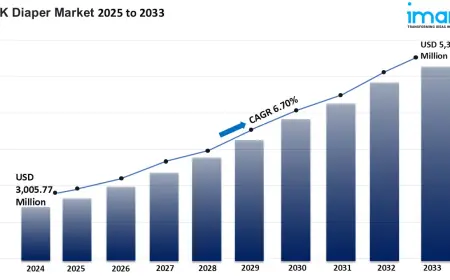 UK Diaper Market Grow at 6.7% CAGR 2025-2033