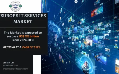 Europe IT Services Market Trends, Share, Size, Demand 2033