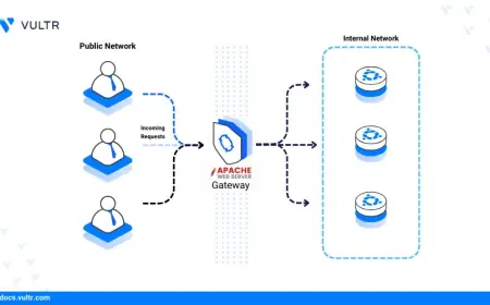 Ubuntu Install Apache – Step-by-Step Guide for Web Server Setup