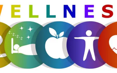 Health and Wellness Market Share, Size, Trends, Growth Factors, and Forecast 2025-2033