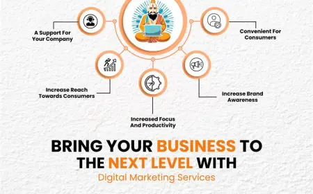 Astrology Marketing | Ranking Guru