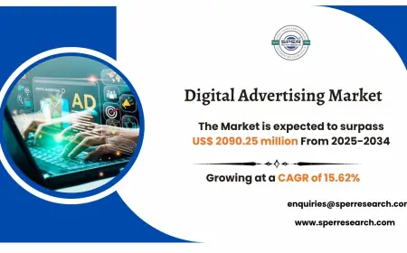 Digital Advertising Market Scope, Trends and Growth Drivers 2034