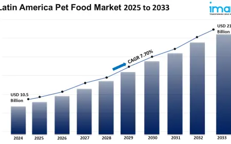 Latin America Pet Food Industry Set for Strong Expansion by 2033