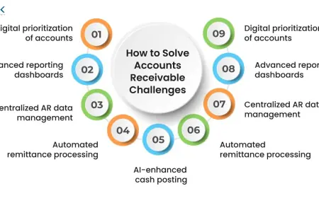 Improve US Cash Flow: Top Outsource Accounts Receivable Services