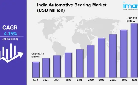 India Automotive Bearing Market 2025-2033: Size, Share, Industry Growth and Forecast 2025-2033