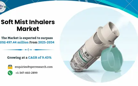 Soft Mist Inhalers Market Size, Share and Forecast 2034