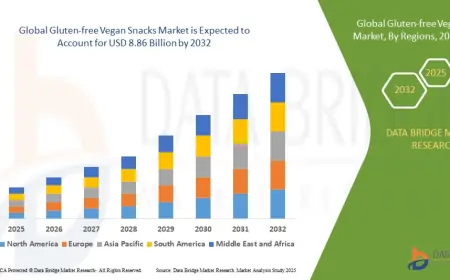 Global Gluten-free Vegan Snacks Market Scope: Growth, Share, Value, Size, and Analysis