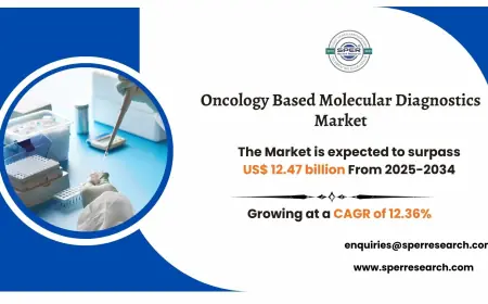 Oncology Based Molecular Diagnostics Market Demand, Trends and Forecast Analysis 2034