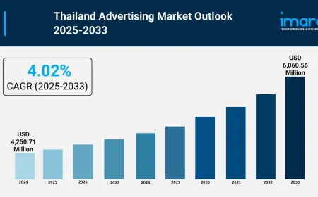 Thailand Advertising Market Share 2025, Size, Trends, Growth, and Report by 2033