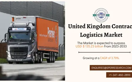 United Kingdom Contract Logistics Market Segment, Outlook & Share 2033