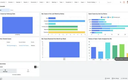 Future Trends: What to Expect from SugarCRM and CRM Partners in the Next 5 Years