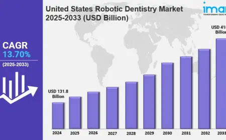 United States Robotic Dentistry Market Size, Share, Trends, Industry Analysis, Report 2025-2033