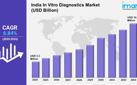 India In Vitro Diagnostics Market Trends, Size, Share, Growth Rate, Industry Analysis and Forecast 2025-2033